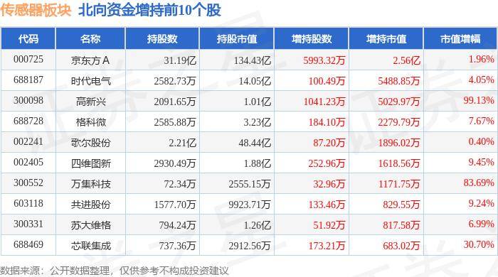 98彩票一路有你让梦想飞-中国距离传感器行业报告：距离传感器以满足不同的应用场景