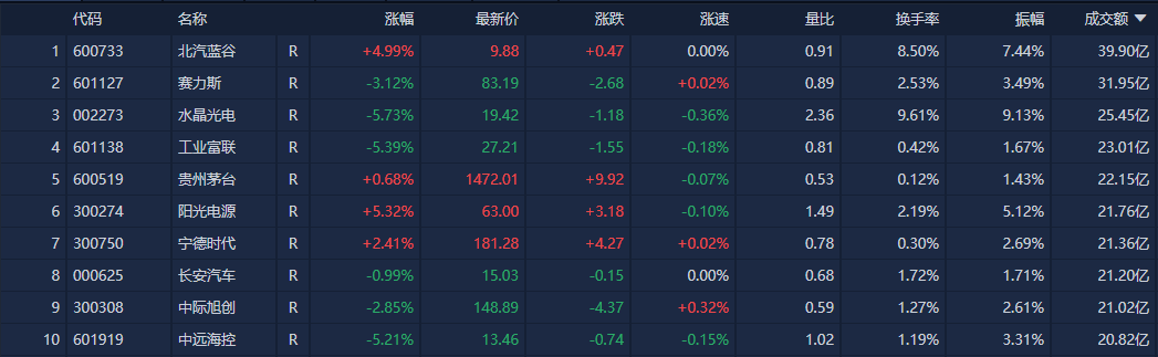 大宝娱乐注册官网客服-一周复盘 | 爱旭股份本周累计上涨3.11%，光伏设备板块上涨1.92%