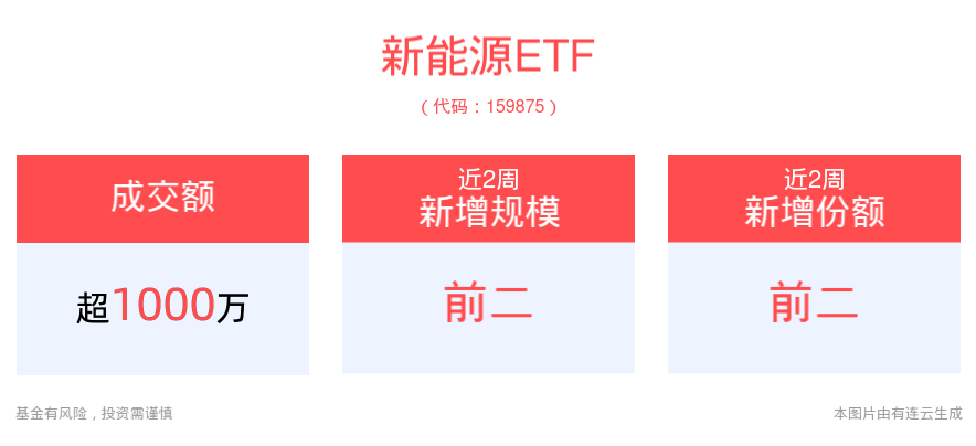 天博国际线上平台官网下载-拓日新能：在深圳光明产业基地已建设30千瓦光伏+储能+新能源汽车充电桩的光伏车棚