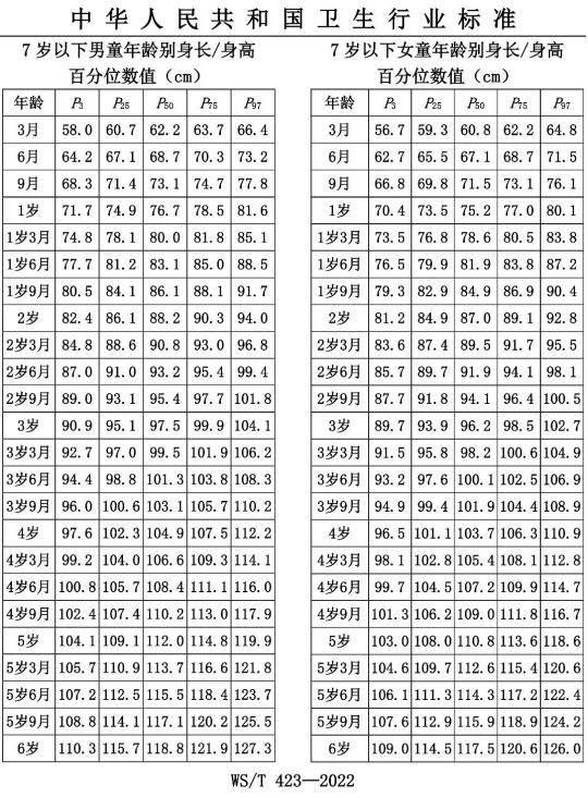 微剂量X射线骨龄仪功能分析