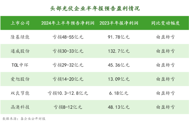 新萄京娱乐成-又一央企子公司光伏项目被罚！