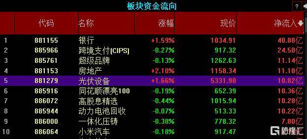 7859彩票网-光伏逆变器供应商Enphase Energy二季度收入3.035亿美元，分析师预期3.099亿美元