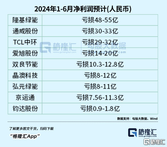 棋牌送金币18最新版平台-山东宏大建设工程有限公司中标曹县常乐集镇太阳能光伏发电项目