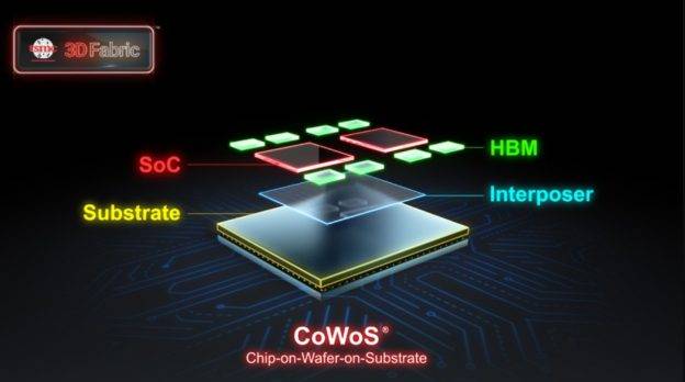 TechInsights：苹果凭借M4芯片重启AI竞赛-800彩票官网