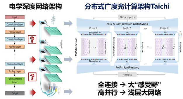 韩国两大芯片公司寻求合并 以开发新一代AI芯片