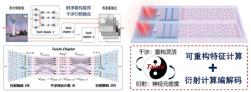 大胡霍邱麻将-传Arm拟明年推出自研AI芯片！