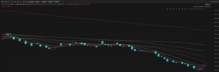 JJ赏金猎人补偿-光伏行业高质量发展座谈会释放积极信号，光伏ETF平安(516180)助力把握光伏板块复苏行情