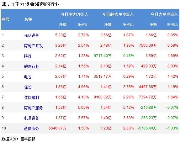 4G娱乐彩票老版本-7月19日基金净值：天弘中证光伏产业指数A最新净值0.5941，涨1.3%