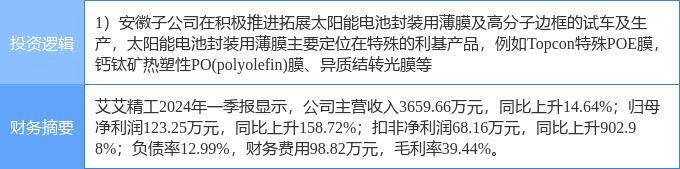 916彩票下载-上声电子：与关联方签署分布式屋顶光伏项目合作协议