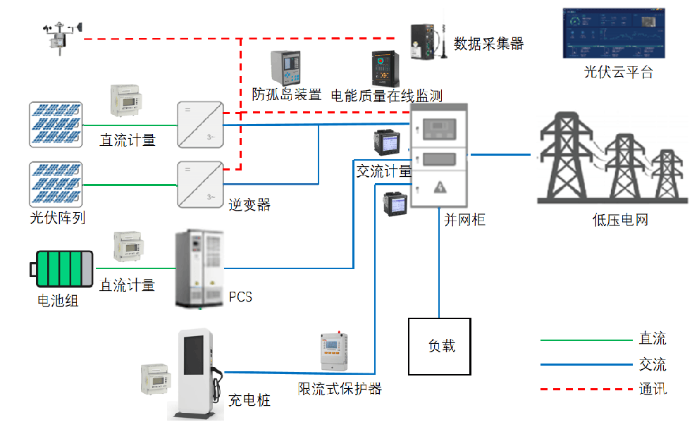 蒙西基地库布其光伏治沙项目：绿色能源的沙漠奇迹-33cc彩票网-33cc彩票网APPios版下载