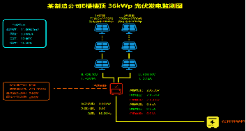 亚博平台无法提现-英力股份：公司将坚持笔记本电脑结构件与光伏储能两块业务并举