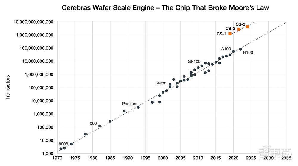 身处困境的英国 AI 芯片企业 Graphcore 已被软银收购