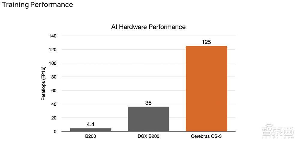 欧盟委员会竞争专员：英伟达 AI 芯片供应存在“巨大瓶颈”