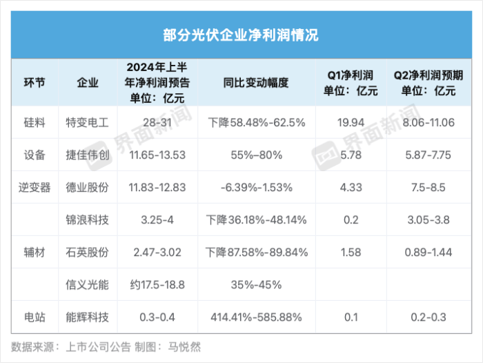 9b娱乐APP-中信博获得实用新型专利授权：“柔性光伏跟踪支架”