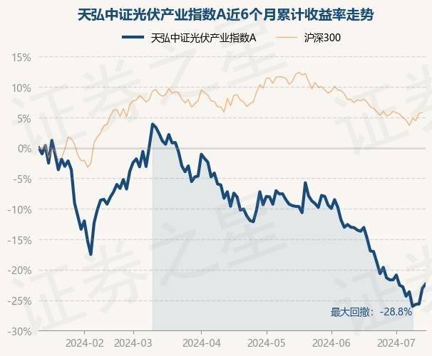 合乐888手机版客户端-美股光伏概念股盘初普遍走高