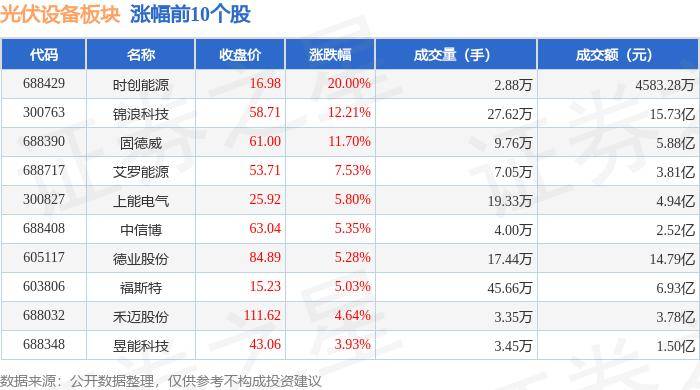 永盈彩票登录首页大厅官网-光伏阵痛上半年企业集体亏损 隆基绿能押宝BC二代技术电池