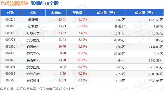 三牛平台三牛登录-7月22日基金净值：招商中证光伏产业指数A最新净值0.4809，涨0.02%