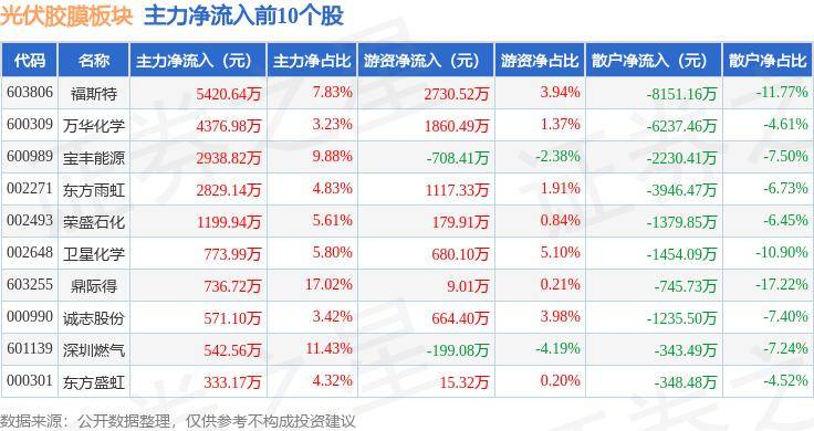 九亿彩票东方红团队-金刚光伏终止定增