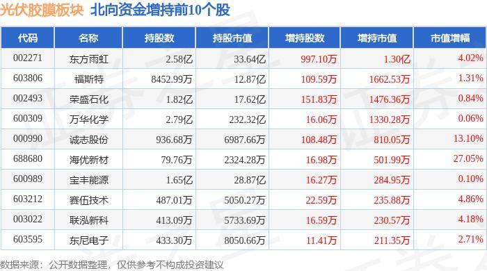 问彩app-拓日新能：公司光伏玻璃客户主要为国内光伏龙头企业及央国企客户