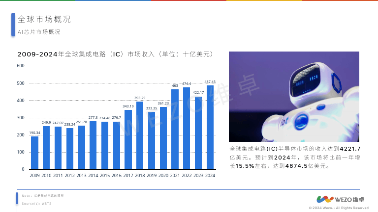 RT娱乐电子游戏-北京AI芯片公司被申请破产清算！