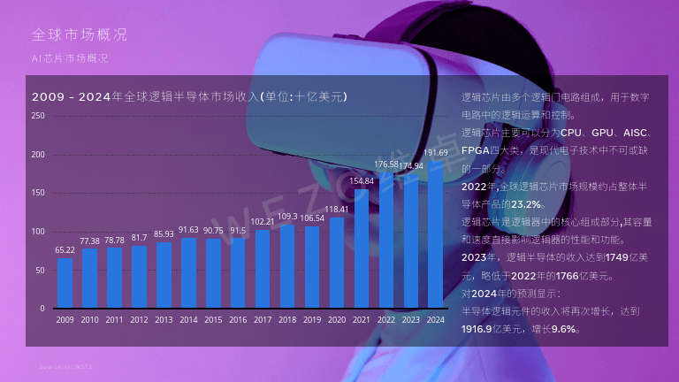 开心十三张哈局私人局-中美就AI芯片展开较量，韩国芯片却无可替代，成为大赢家