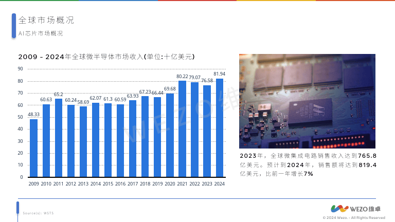 一起彩安卓APP官网-AMD大跌8%，AI芯片销量展望逊预期