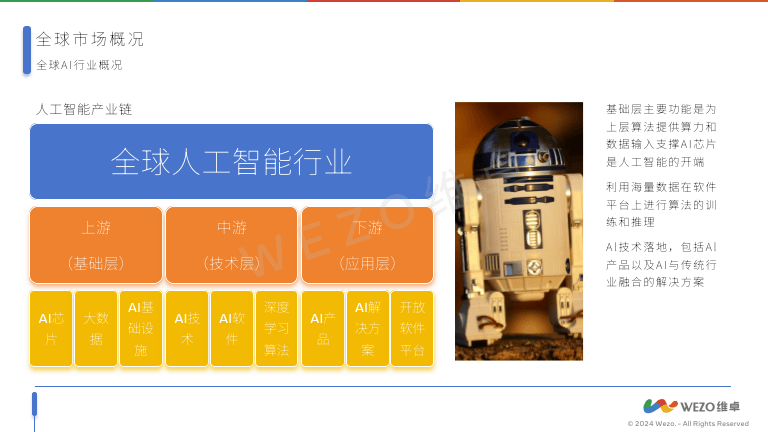 传英伟达为中国市场专门研发AI芯片