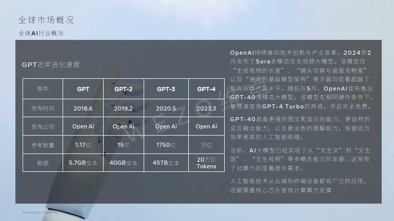 038彩票手机软件下载地址-2024全球AI芯片行业报告