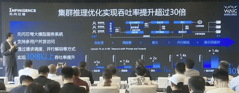 7070彩票app软件下载1.0-手机芯片会战AI大模型，Arm有何胜负手？