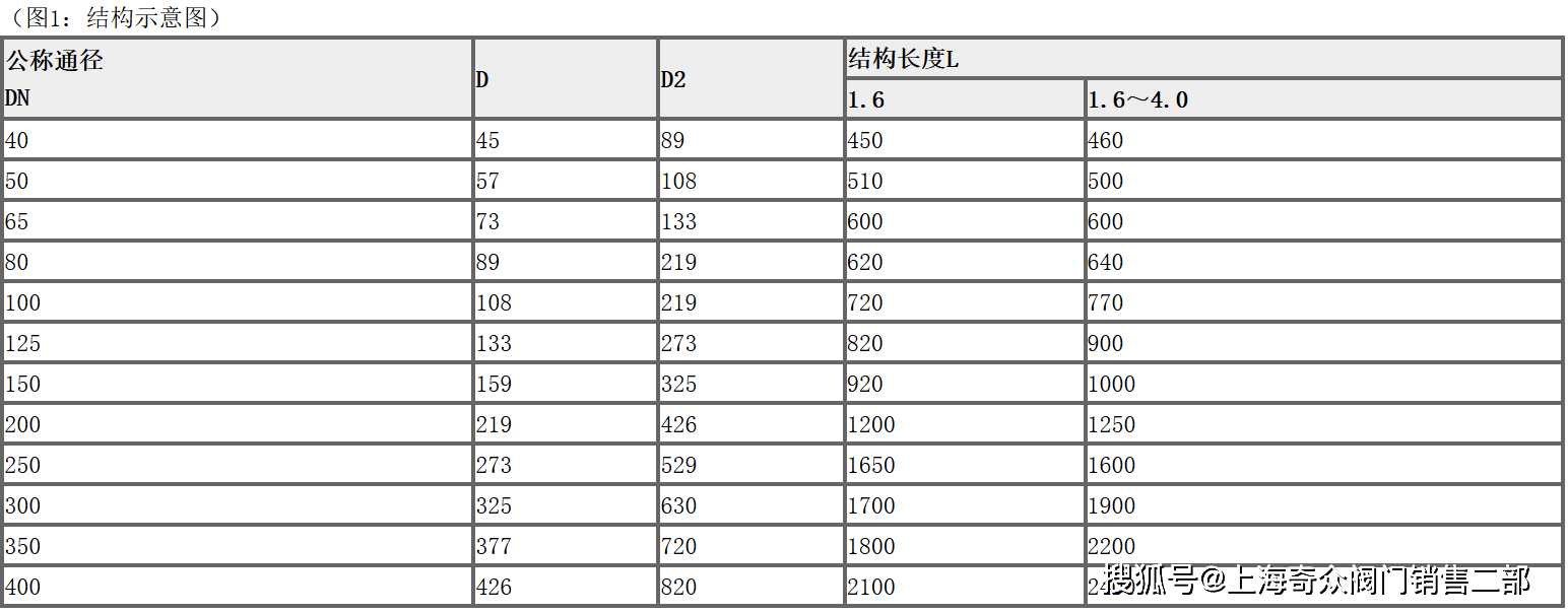 0158BET.-三花智控获得发明专利授权：“一种单向干燥过滤器”