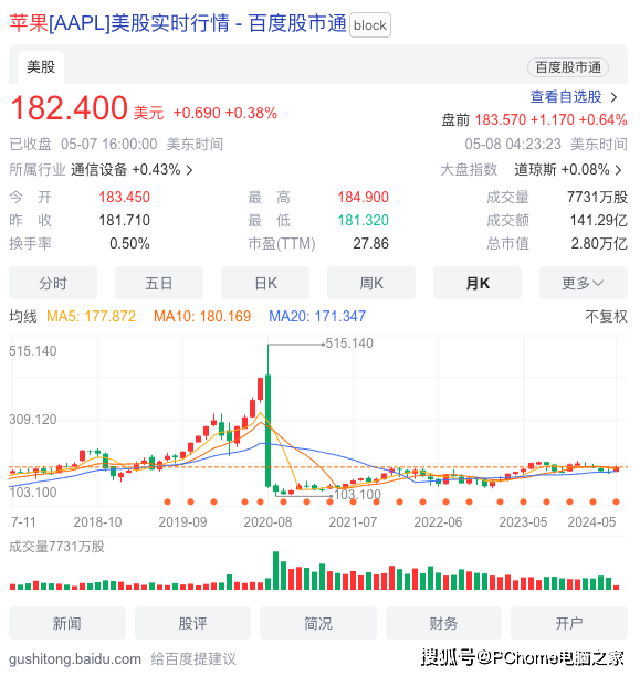 NVIDIA地表最强AI芯片投片量暴增25%！台积电4nm受青睐