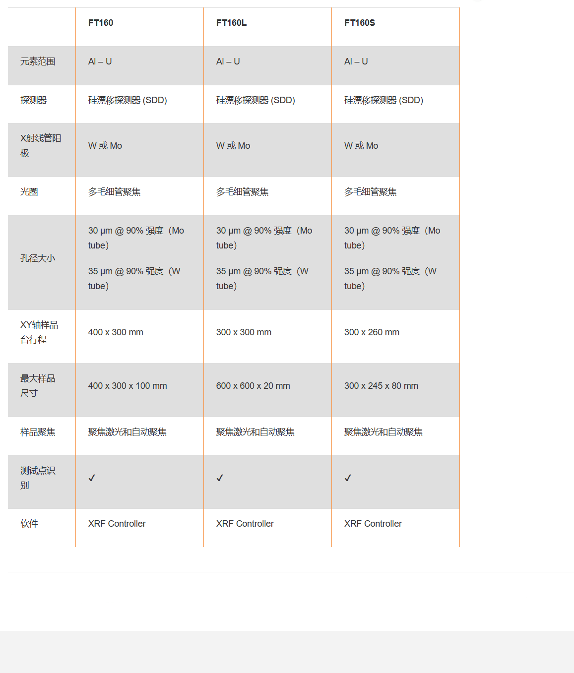 X射线电源技术在安检领域的应用效果评估