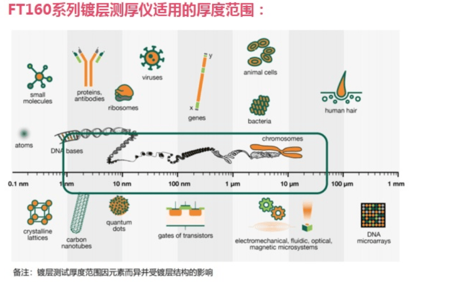 X射线检测技术在电力电子行业中的诸多优势分析