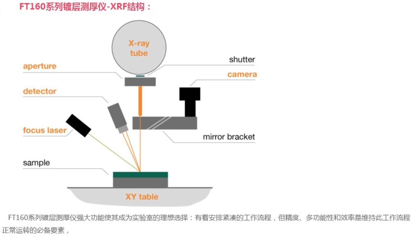 X射线检查系统行业竞争态势