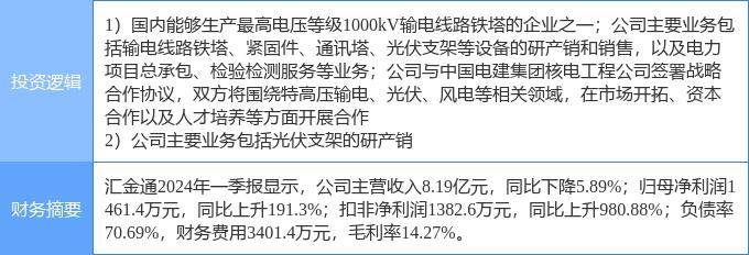 DT大通国际线路导航-光伏企业承压