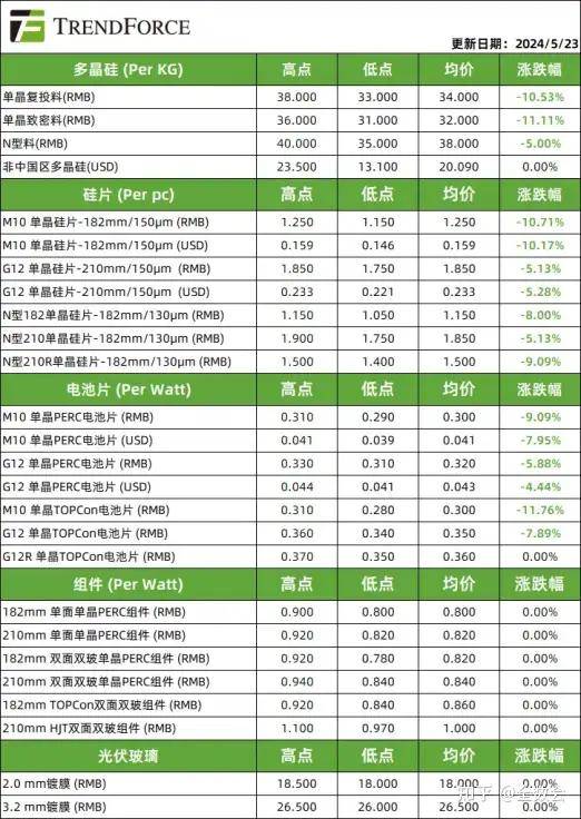 letou线路中心-国内首套！兼具电能质量治理功能的光伏并网逆变器投运