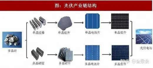 百家乐电子路单-金刚光伏下跌5.94%，报11.71元/股