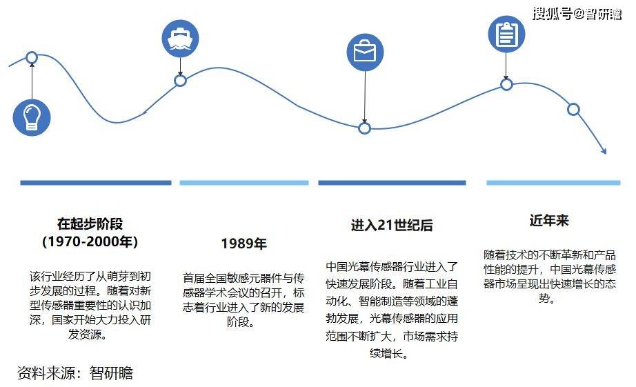 01彩票ios-纳米氧化钨：传感器领域新宠