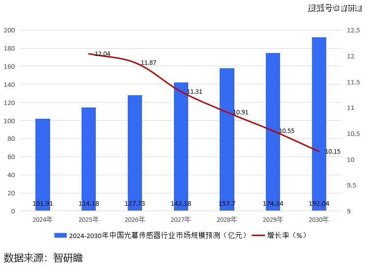 618棋牌官网-打破索尼垄断 爆料称iPhone 18要用三星传感器