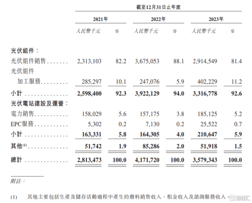 k178捕鱼游戏中心-7月16日基金净值：天弘中证光伏产业指数A最新净值0.5838，涨2.12%