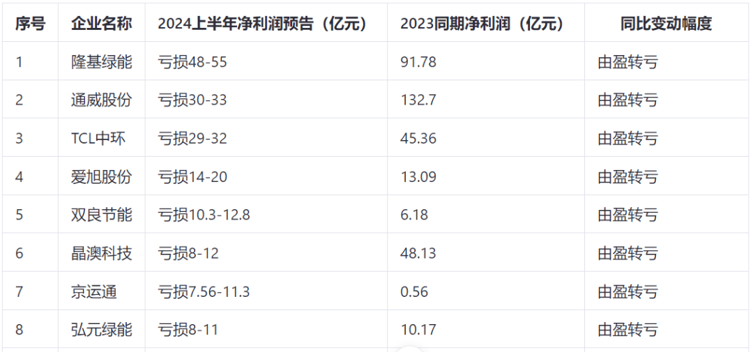 4g娱乐官网版下载-湖北工程公司灵绍光伏项目并网