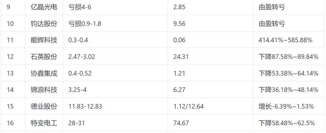 朱雀彩票55454下载-光伏设备板块7月23日跌2.49%，奥特维领跌，主力资金净流出6.99亿元