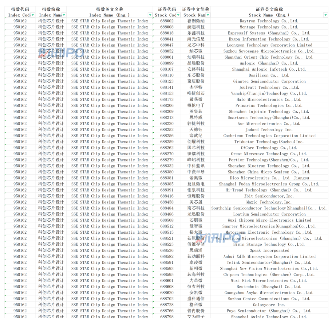 超威半导体上涨2.01%，报180.655美元/股