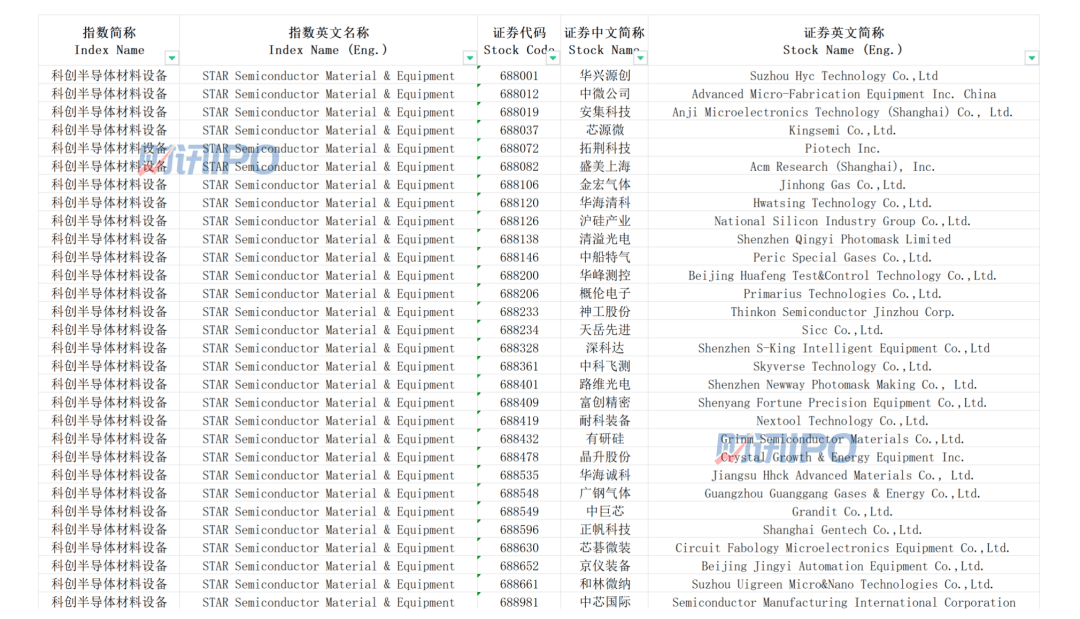 国力股份：获 1.6 亿欧元订单，半导体业务进展佳