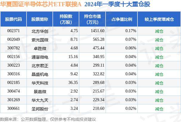 7月10日基金净值：鹏华国证半导体芯片ETF最新净值0.555