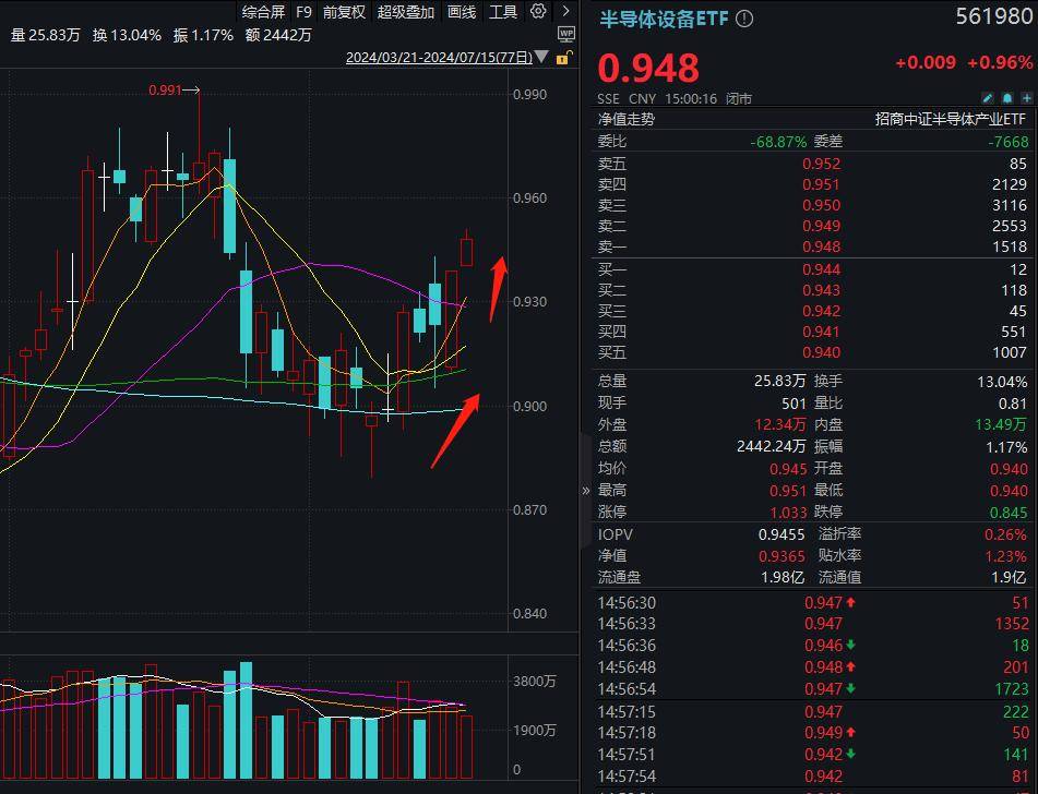 【数读IPO】今日2只新股申购，涉及半导体设备细分领域龙头等