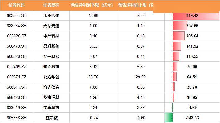 半导体概念21日主力净流出19.79亿元，力源信息、通富微电居前