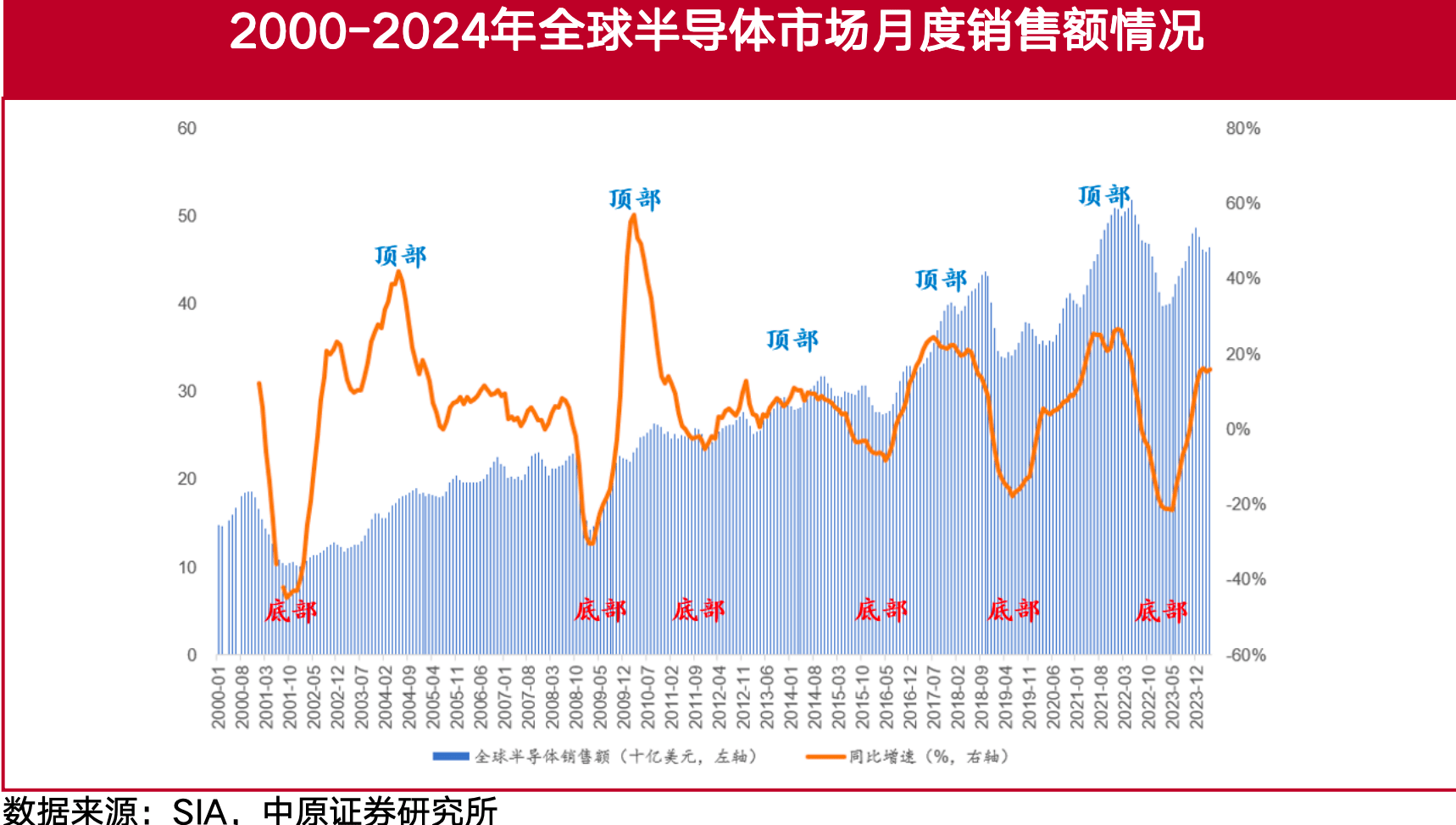 超威半导体上涨1.28%，报135.985美元/股