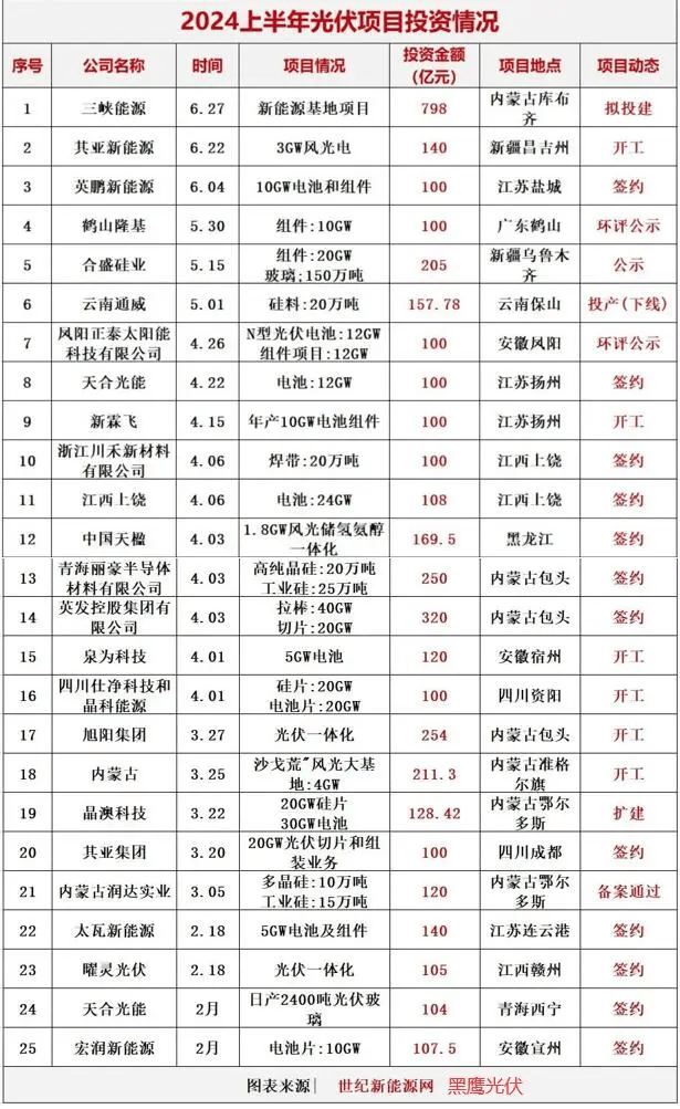 联博娱乐手机登录-A股午评：沪指跌0.34%报2966.22点，光伏板块走强