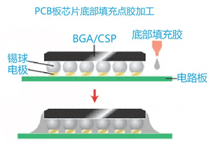 2025华南国际胶粘剂密封剂及点胶设备展览会 2025.6.25-27